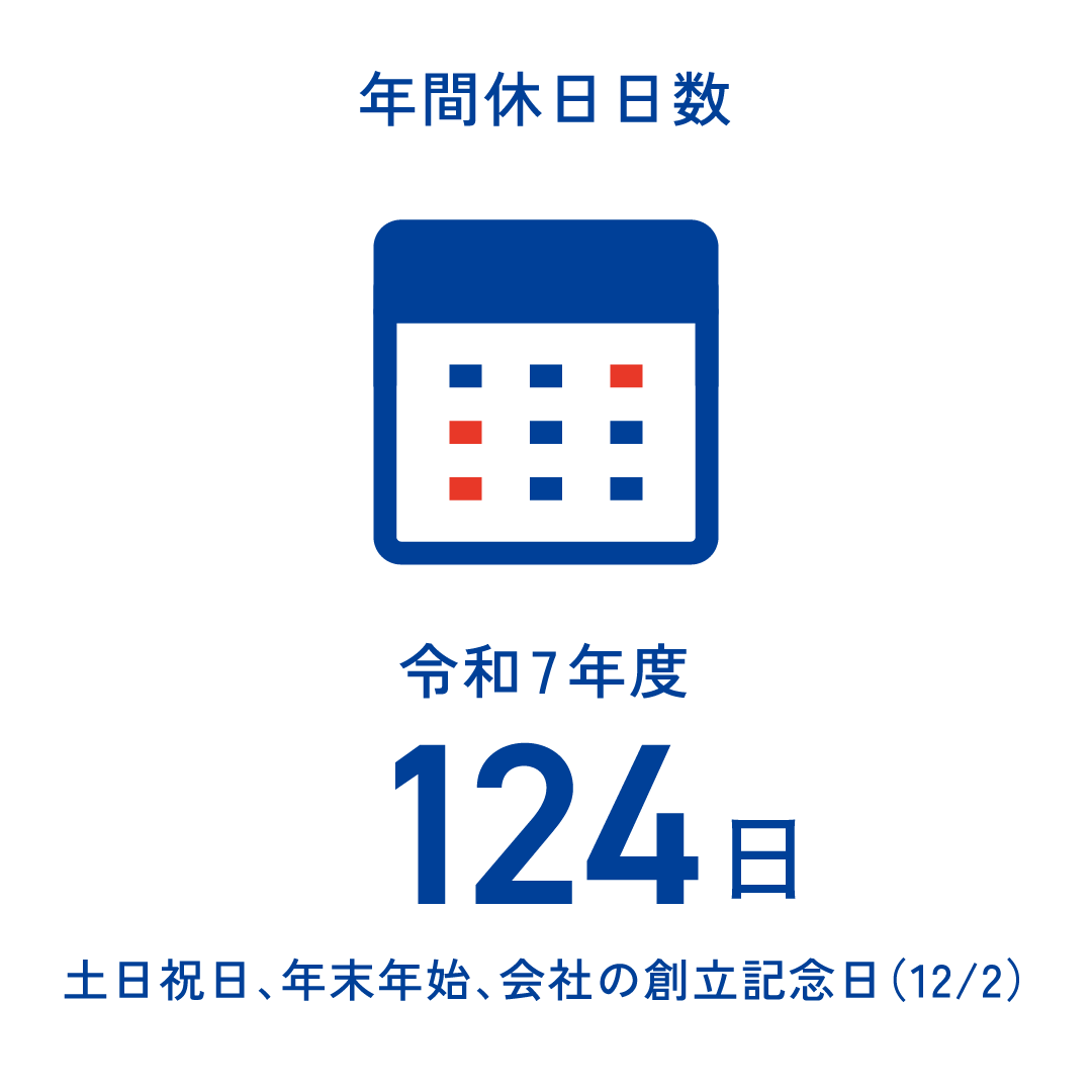 年間休日日数