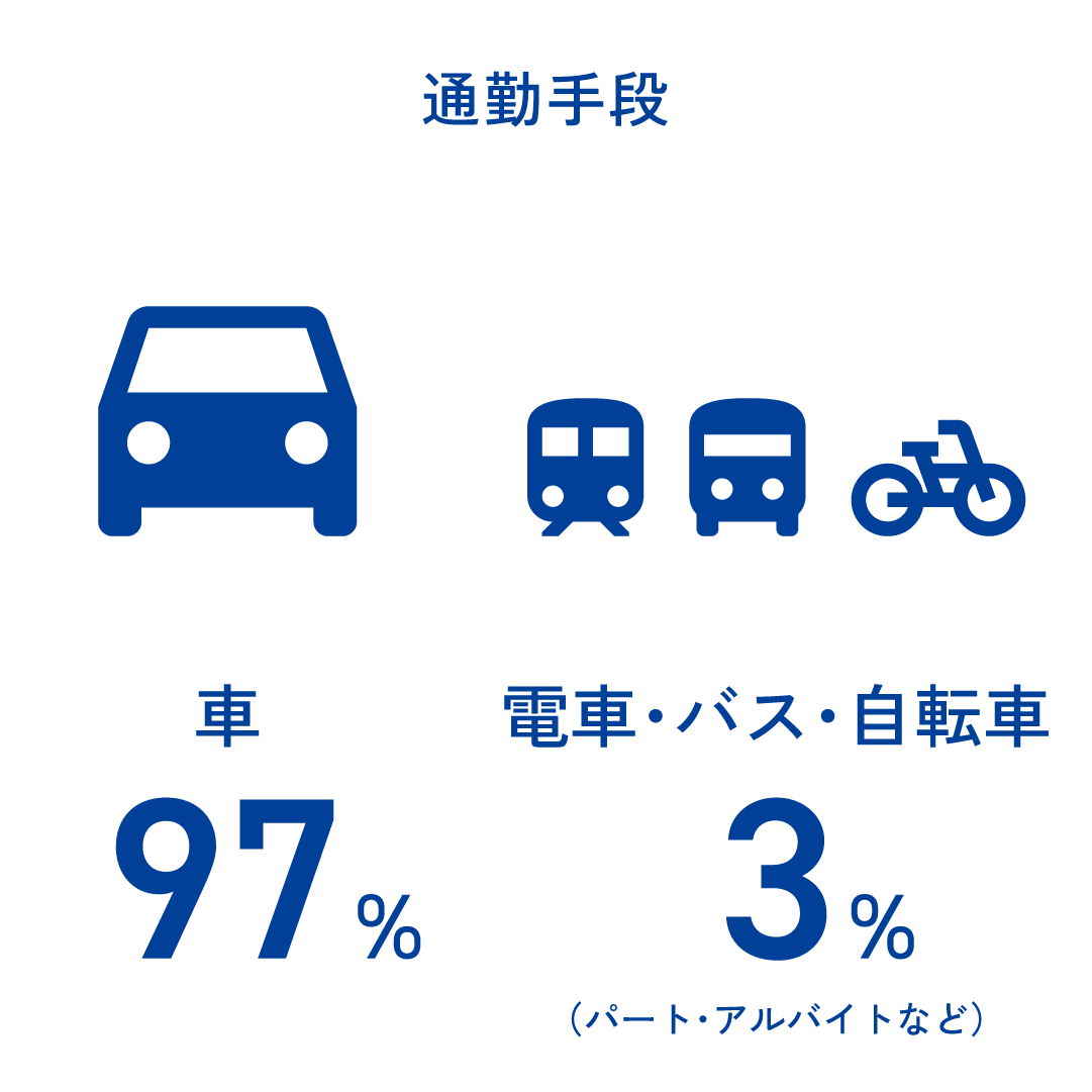 通勤手段