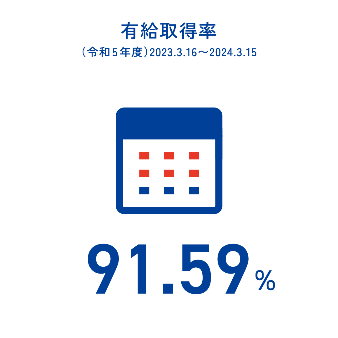 有給取得率