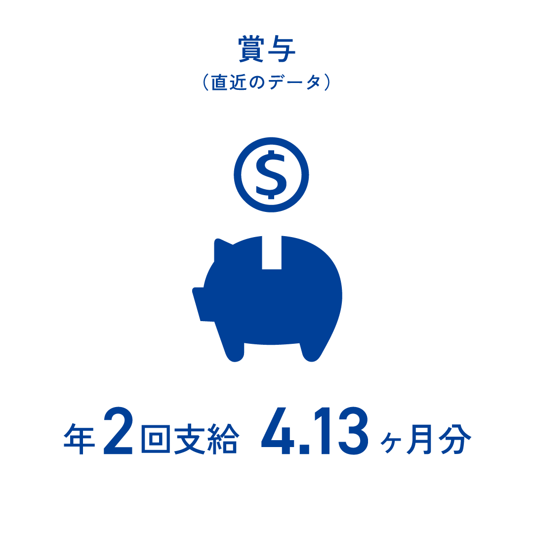 賞与